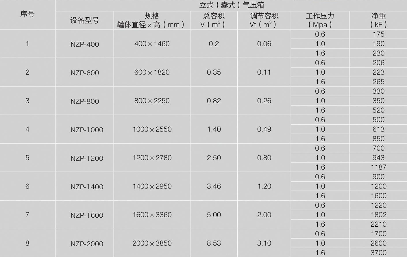 产品选型规格.jpg